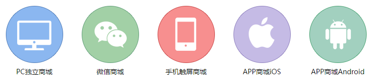 TZB2B2C多用戶商城系統(tǒng)（B2B2C商城系統(tǒng)）